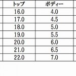 心也</br>チョーチンセット</br>Gムク0.8（茶） | へらぶな釣具通販